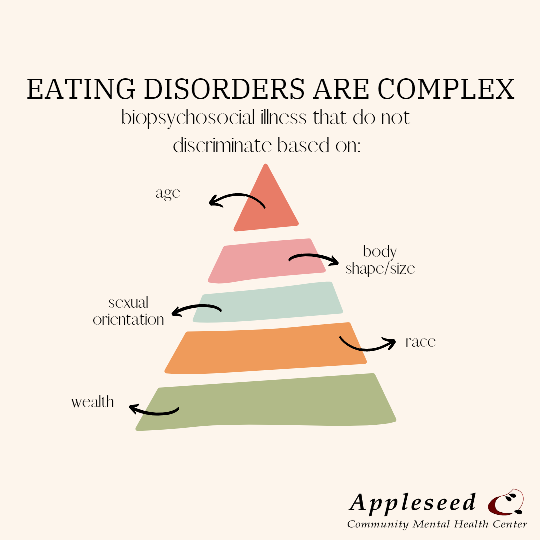 Eating Disorder Week 